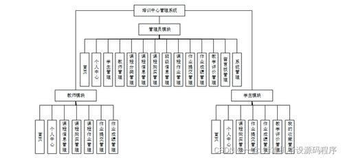 Java計算機畢業設計 培訓中心管理系統的開發、論文撰寫與部署集成指南