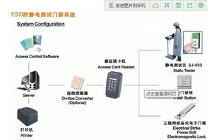 ESD靜電測試門禁系統 保障精密工廠企業安全與質量的核心防線